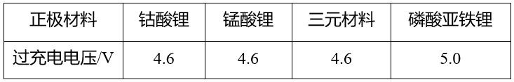 鋰<a href='http://www.162636.cn' title='電池運輸' >電池運輸</a>