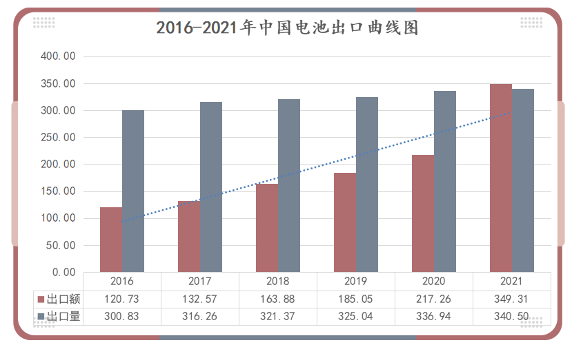鋰<a href='http://www.162636.cn' title='電池運(yùn)輸' >電池運(yùn)輸</a>