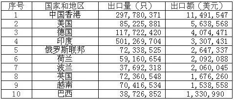 鋰<a href='http://www.162636.cn' title='電池海運(yùn)' >電池海運(yùn)</a>