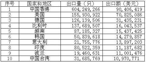 <a href='http://www.162636.cn' title='電池海運(yùn)' >電池海運(yùn)</a>