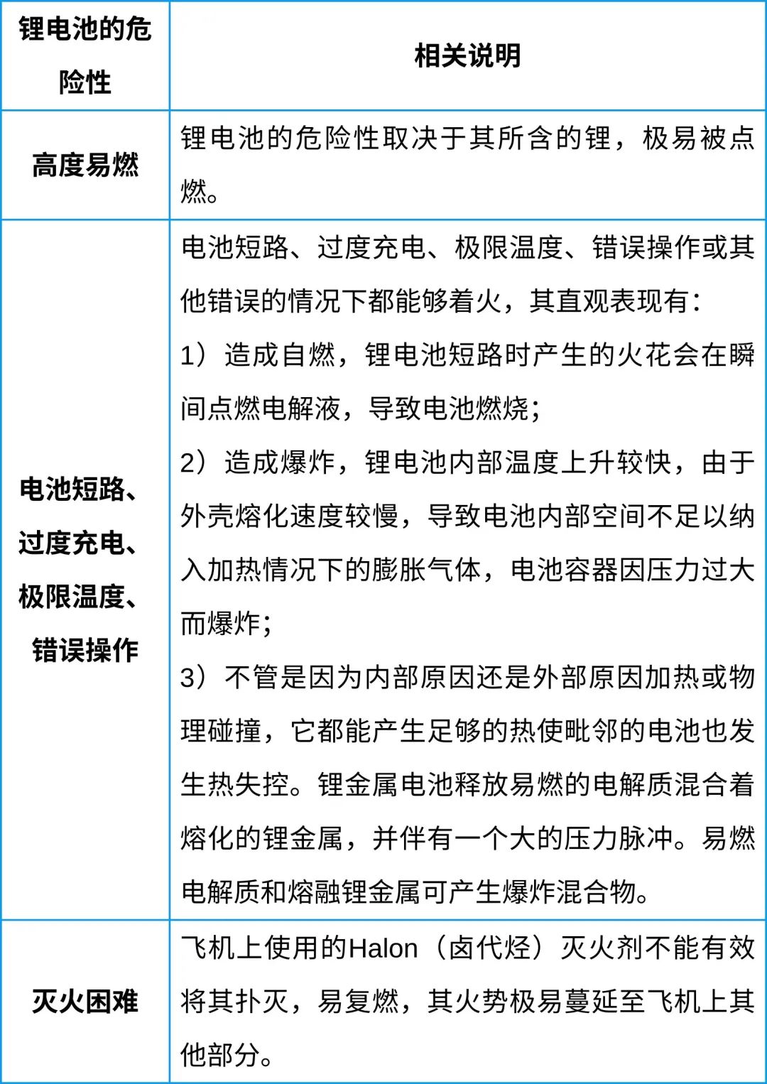 中港鋰<a href='http://www.162636.cn' title='電池空運' >電池空運</a>