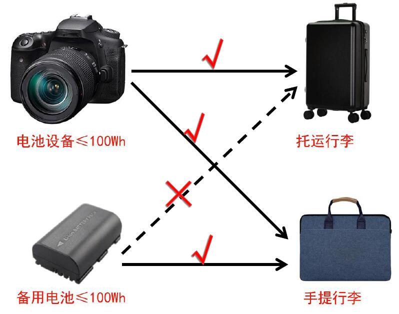 中港鋰<a href='http://www.162636.cn' title='電池運輸' >電池運輸</a>