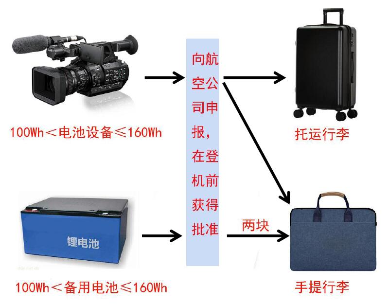 中港鋰<a href='http://www.162636.cn' title='電池貨運' >電池貨運</a>