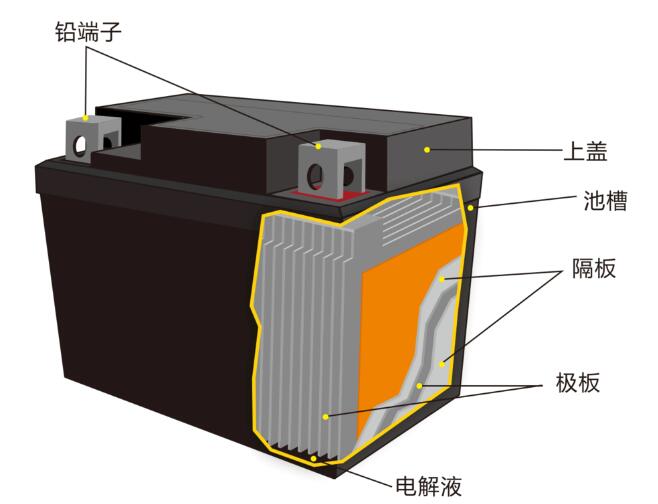 鉛酸蓄<a href='http://www.162636.cn' title='電池海運(yùn)' >電池海運(yùn)</a>