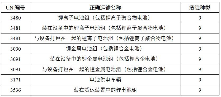 鋰<a href='http://www.162636.cn' title='電池運(yùn)輸' >電池運(yùn)輸</a>