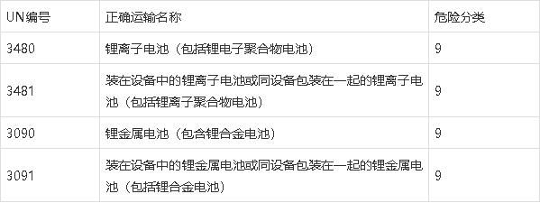 鋰<a href='http://www.162636.cn' title='電池海運(yùn)' >電池海運(yùn)</a>