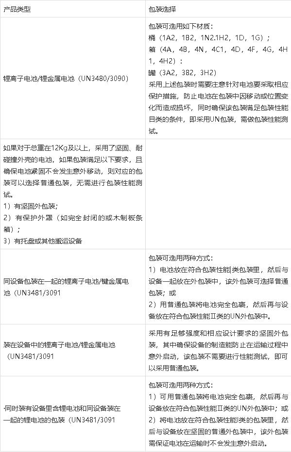 鋰<a href='http://www.162636.cn' title='電池運(yùn)輸' >電池運(yùn)輸</a>