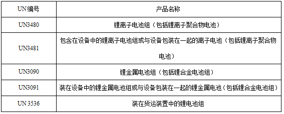 <a href='http://www.162636.cn' title='電池運輸' >電池運輸</a>